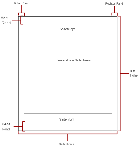 Diagramm einer physischen Seite mit Rändern und nutzbarem Bereich