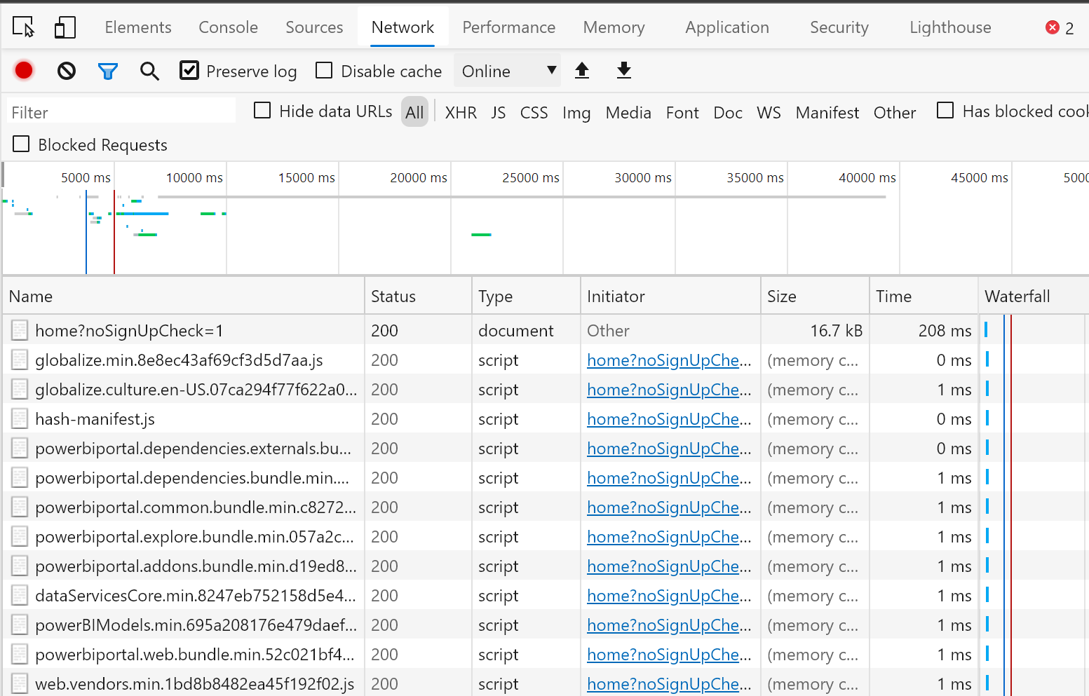 Screenshot der Entwickler-Tools von Google Chrome mit ausgewählter Registerkarte „Network“ (Netzwerk) mit einer Netzwerkausgabe.