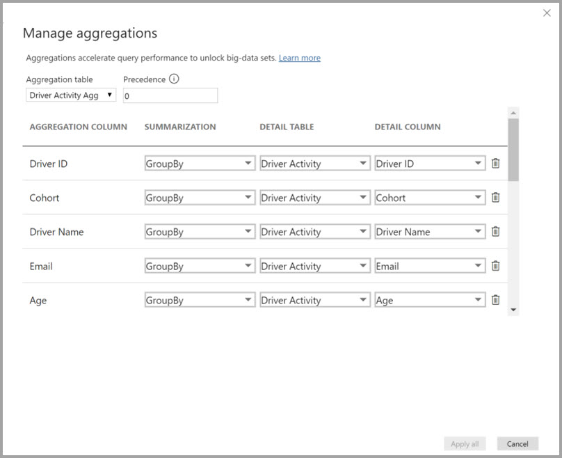 Dialogfeld „Manage Aggregations“ für die Tabelle „Driver Activity Agg“