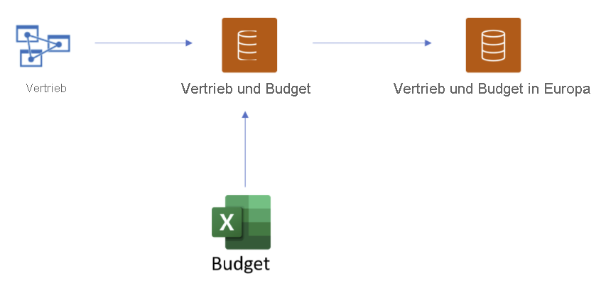 Screenshot des Prozesses der Verkettung von semantischen Modellen