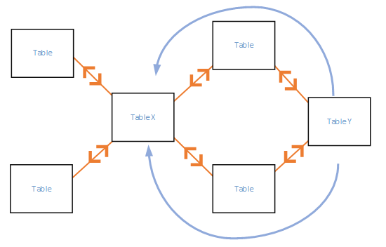 Diagramm der Kreuzfilterung in beide Richtungen für ein Datenbankmuster.