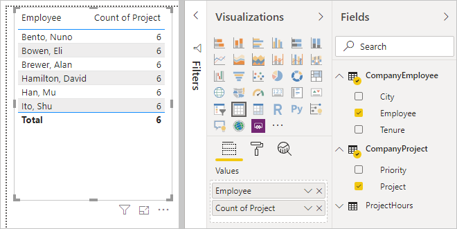 Screenshot der Registerkarte „Visualisierung