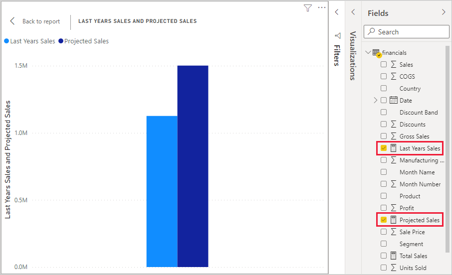 Screenshot des neuen visuellen Elements „Projected Sales“.