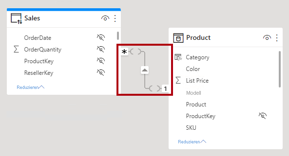 Screenshot zweier Tabellen im Modelldiagramm mit hervorgehobener eingeschränkter Beziehung.