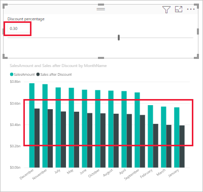 Screenshot des Visuals „SalesAmount“, das mithilfe des Parameterschiebereglers geändert wurde.