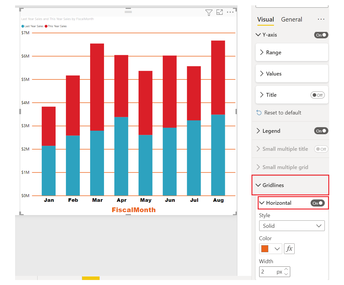 Screenshot vom Diagramm mit angepasster Y-Achse.