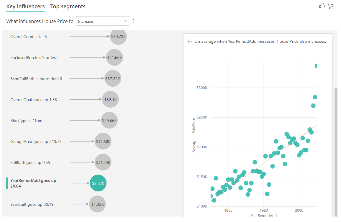 Screenshot zur Darstellung der numerischen Zielvorgabe für kontinuierliche Einflussfaktoren.