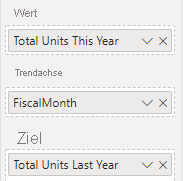 Screenshot des Visualisierungsbereichs mit ausgefüllten Feldern „Wert“, „Trendachse“ und „Trend“.