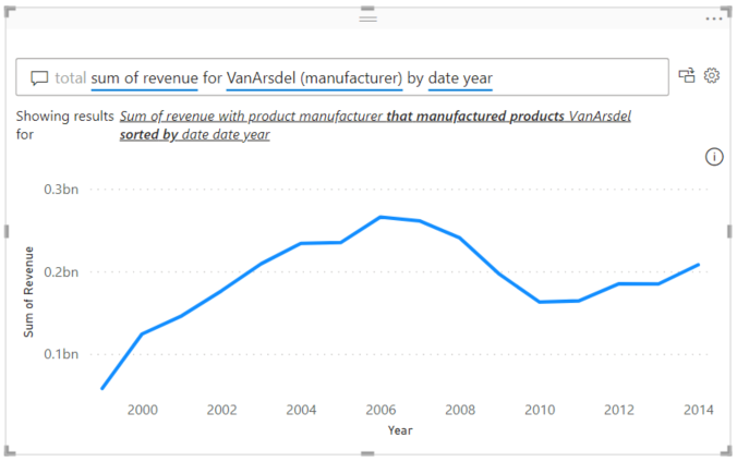 Screenshot der visuellen F&A-Ergebnisse in Power BI.