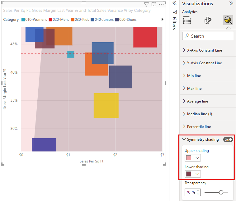 Screenshot des Blasendiagramms mit hinzugefügter Symmetrieschattierung.