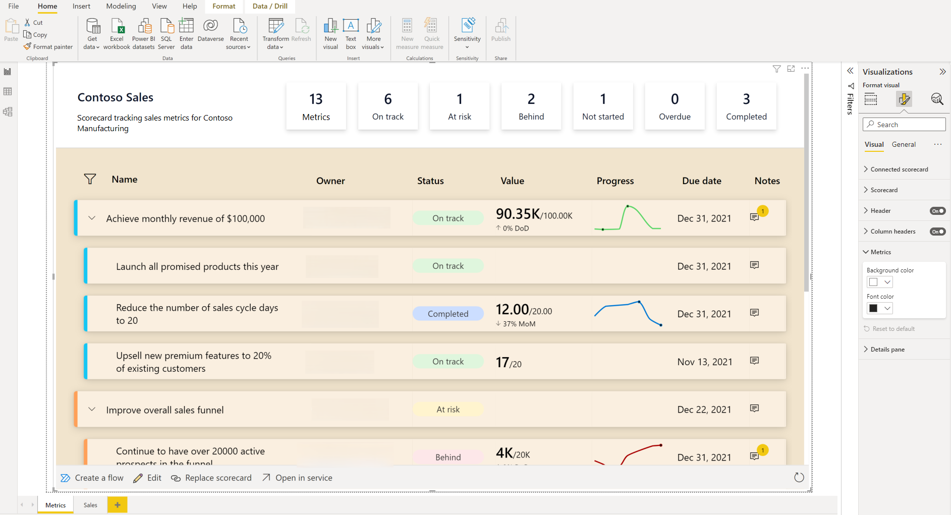 Screenshot eines Visuals mit einer Scorecard in einem Bericht