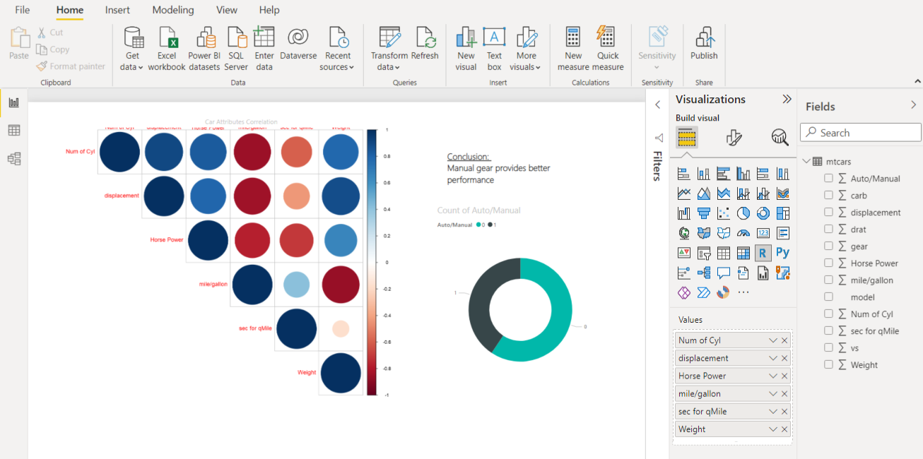 Desktop-Bericht mit zwei Visuals.