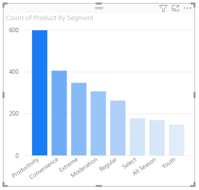 Screenshot eines Säulendiagramms mit angewandten Standardfarben