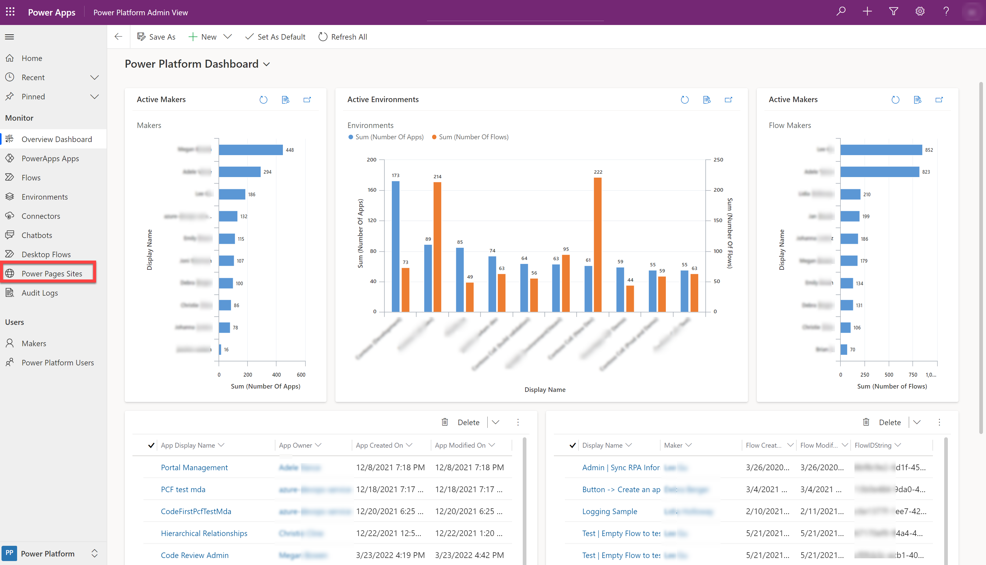 Dashboard der COE-Administrator-App