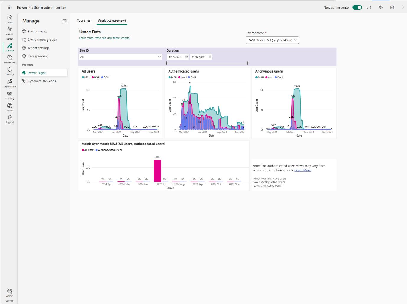 Screenshot der Analyseansicht auf der Seite „Verwalten“ im neuen  Power Platform Admin Center.