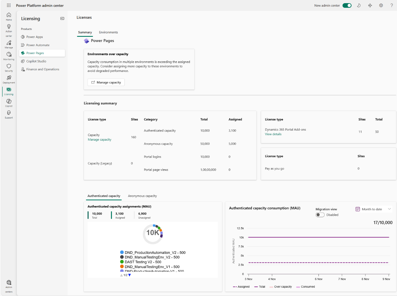 Screenshot of the licenses view in the Licensing page in the new Power Platform admin center.