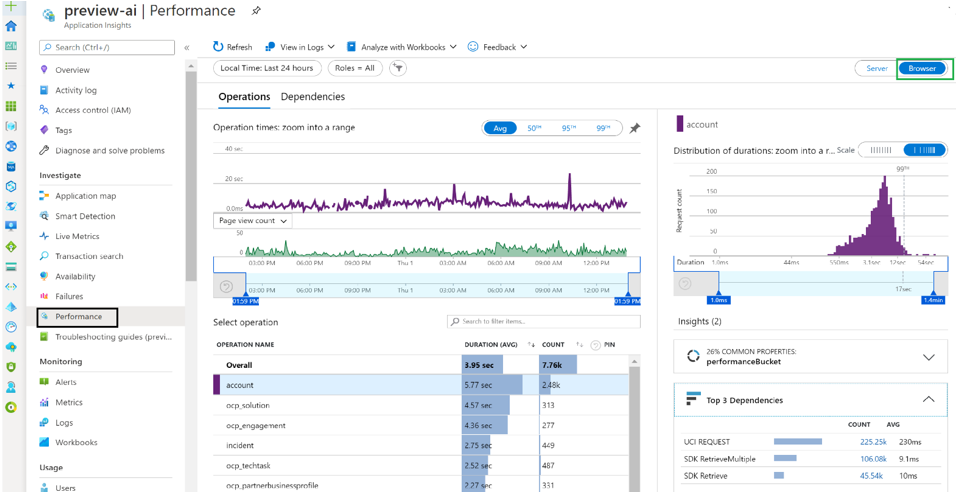 Application Insights Leistungsbereich für das Konto.