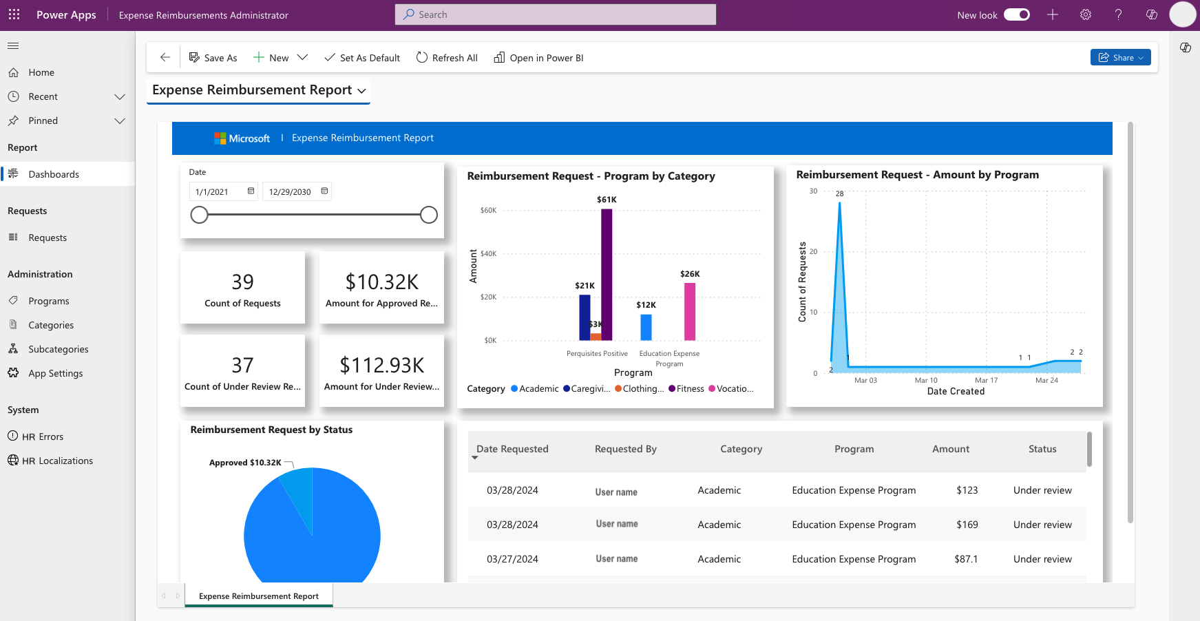 Screenshot des Dashboard-Bildschirms der App „Rückerstattungsantrag – Administrierende“. Es zeigt der Programmleitung viele verschiedene Details.