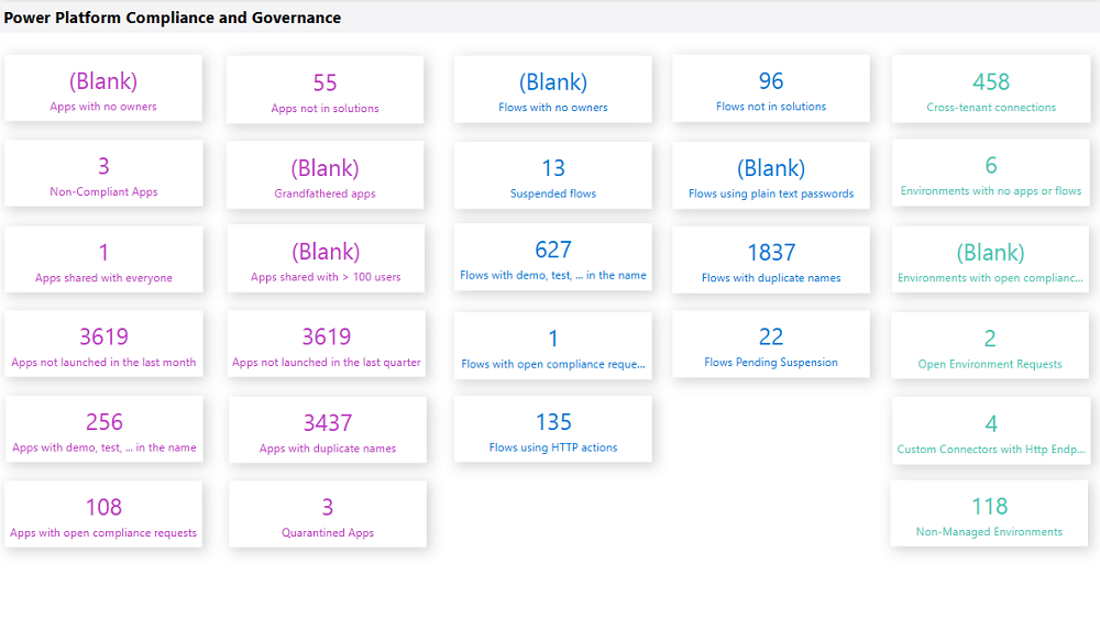 Compliance- und Governance-Erkenntnisse