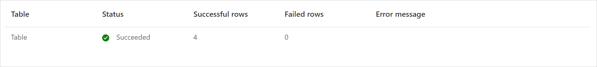 Aktualisierungsverlauf eines Datenflows.