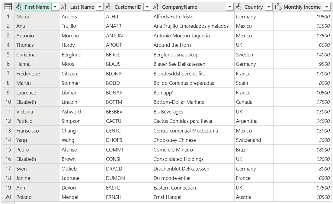 Ursprüngliche Tabelle mit Informationen zu bestimmten Kunden, zusammen mit ihrem Standort und monatlichem Einkommen.