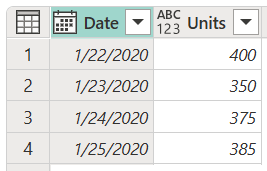 Endgültige Tabelle nach Verwendung des Orts, wobei die Daten in der Spalte Datum auf das US-Format (Monat, dann Tag, dann Jahr) eingestellt sind.