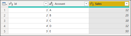 In der Tabelle, in der die dritte Zeile einen Fehler in der Spalte Sales enthielt, wird der Fehler jetzt durch den Wert 10 ersetzt.