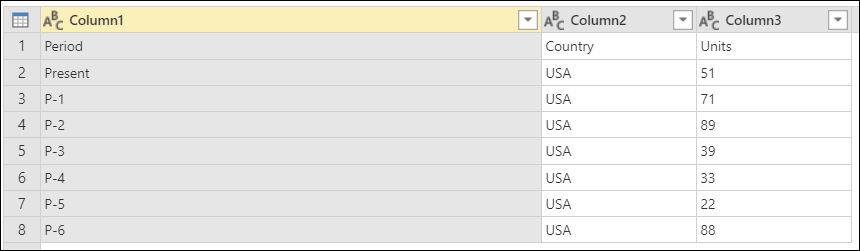 Beispielhafte Tabelle nach Durchführung der Operation Untere Zeilen beibehalten, mit einer Spaltenkopfzeile als Teil der Daten und dann sieben Zeilen mit Daten.