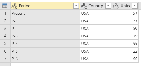 Beispielhafte endgültige Tabelle für Untere Zeilen beibehalten.