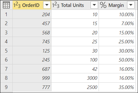 Beispielhafte Tabelle für Bestellungen mit Rand.