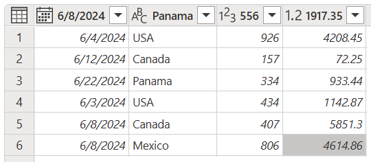 Screenshot der Tabelle mit einem Teil der Daten, die derzeit als Spaltenüberschriften verwendet werden.