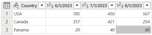 Beispiel für eine erste Tabelle bei „Spalten entpivotieren“