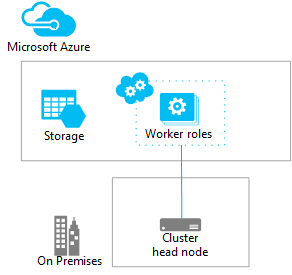 hybriden HPC-Cluster-