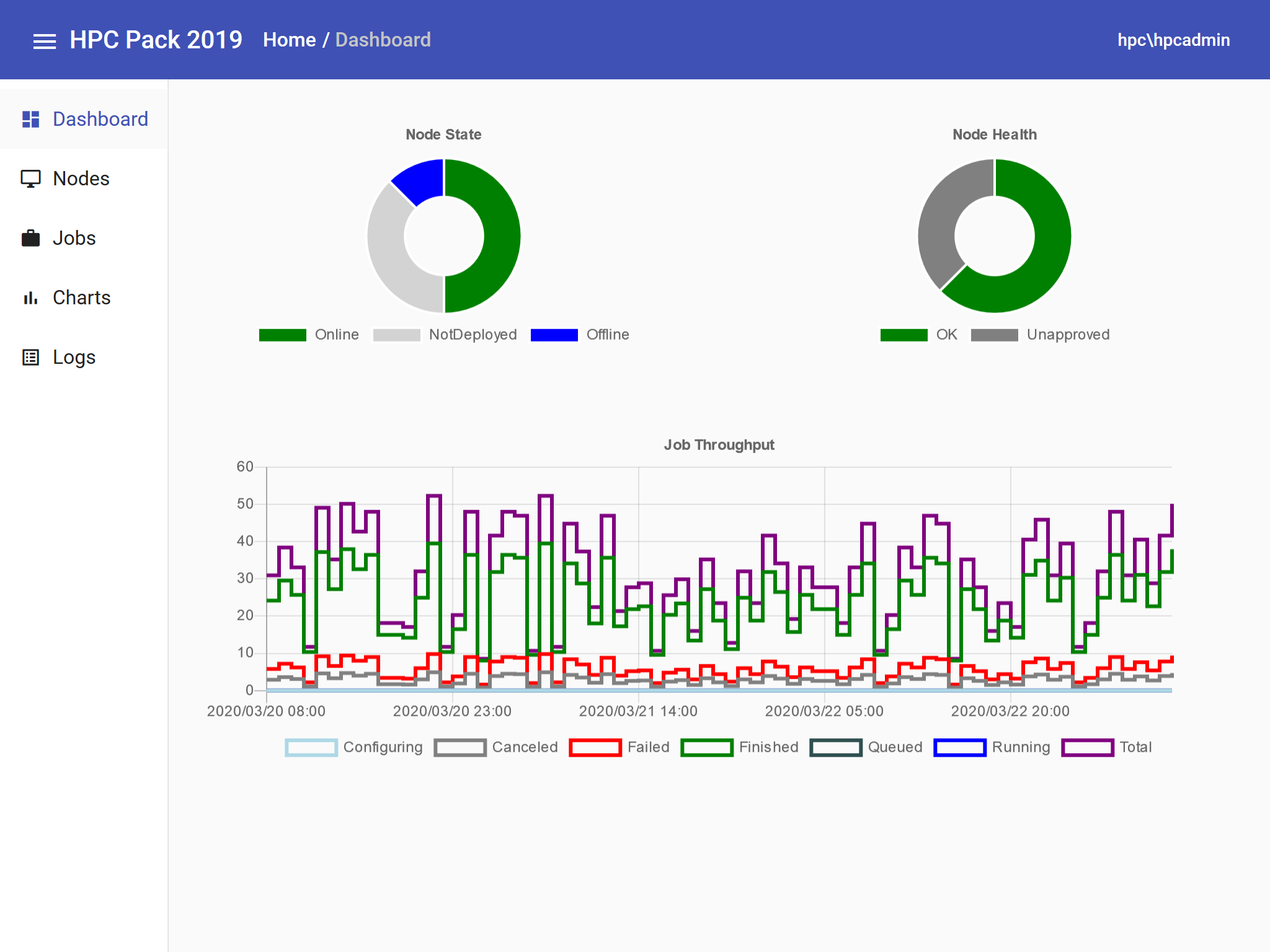 Dashboard-