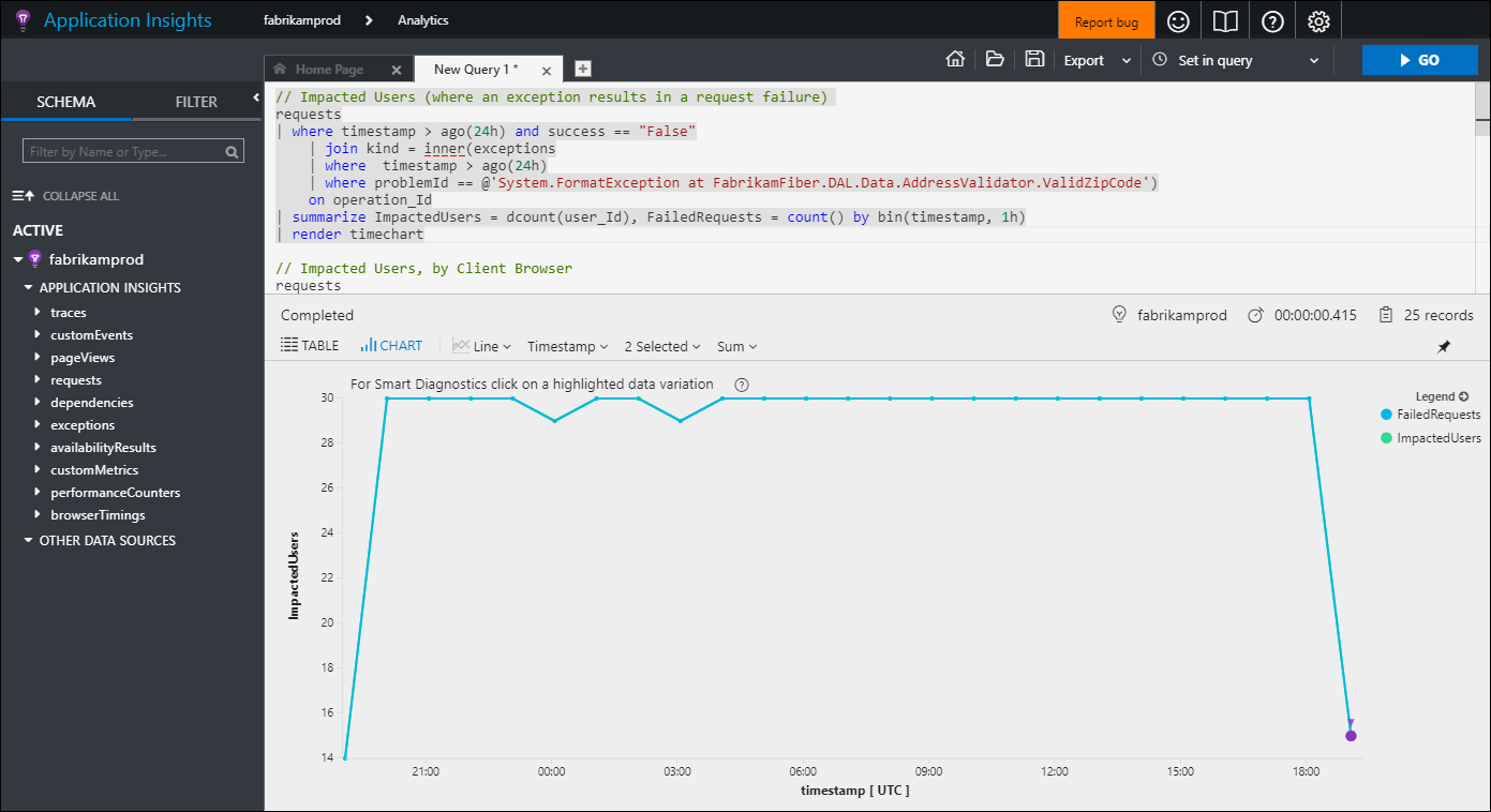 Screenshot, der das Application Insights-Fensters mit mehreren Abfragen zeigt.