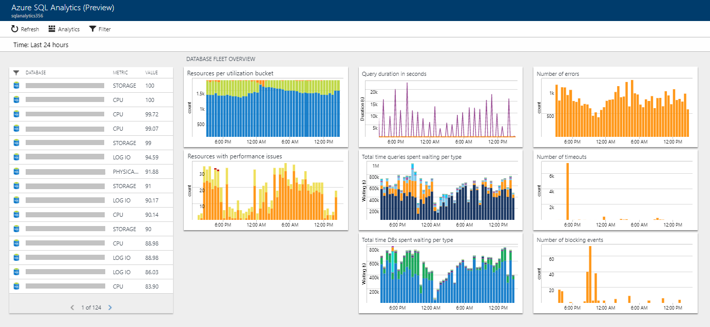 Screenshot des Überwachungsdashboards