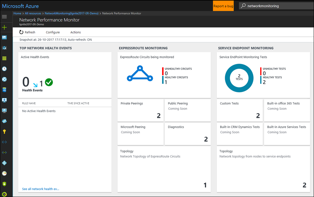 Dashboard des Netzwerkleistungsmonitors