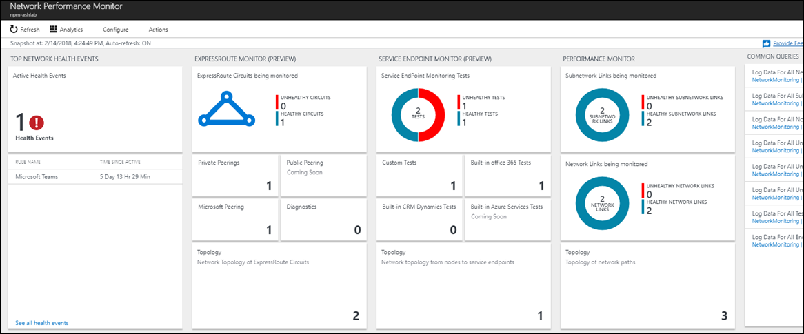 Dashboard des Netzwerkleistungsmonitors