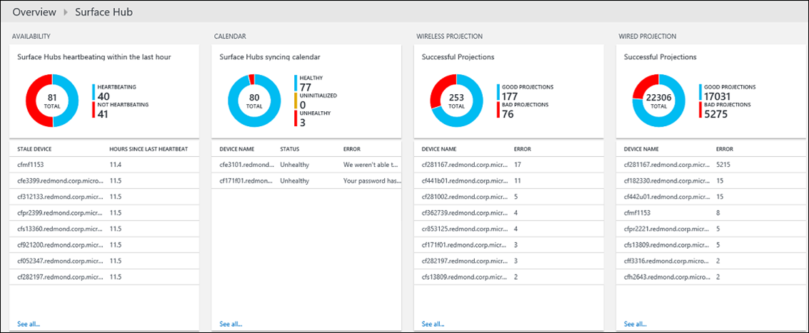 Surface Hub-Dashboard