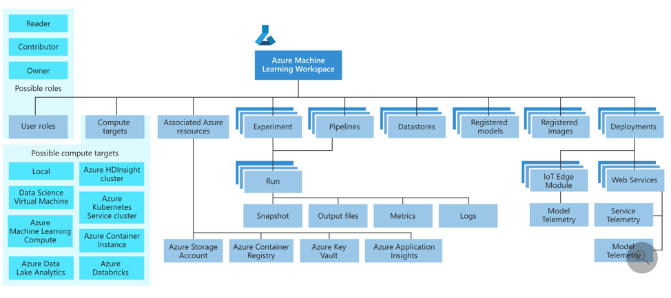 Flussdiagramm