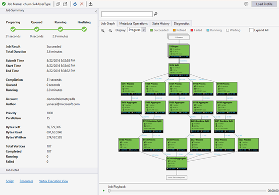 Der Auftragsbrowser der Data Lake-Tools für Visual Studio