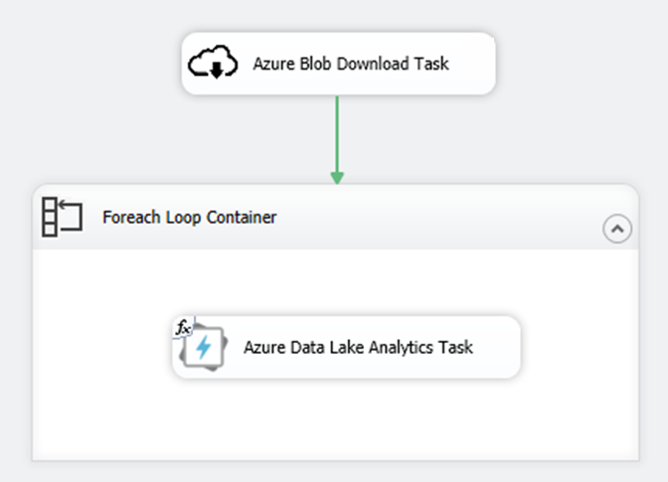 Verwenden von U-SQL-Dateien in Azure Data Lake Store