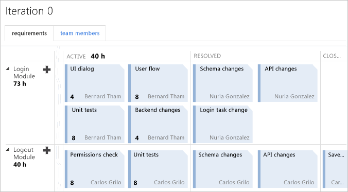 Task board to update work (the web portal)