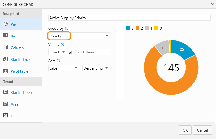 Screenshot of web portal, Queries page, Chart tab, Configure Chart dialog, Configure a Pie chart.