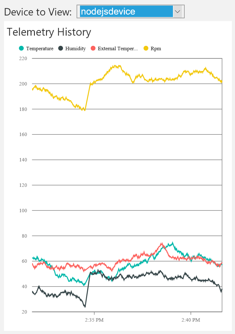 Hinzufügen von RPM zum Dashboard