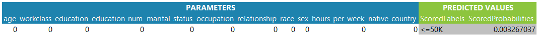 Tabelle für Parametereingaben und die resultierenden vorhergesagten Werte