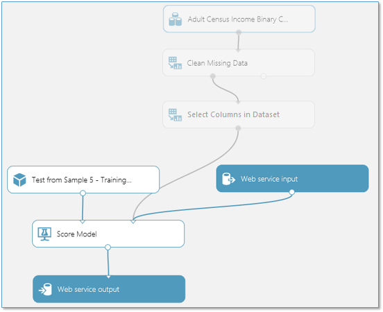 Verschieben des Web Service Input