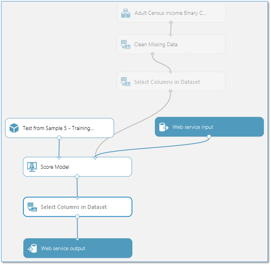 Verschieben des Web Service Output