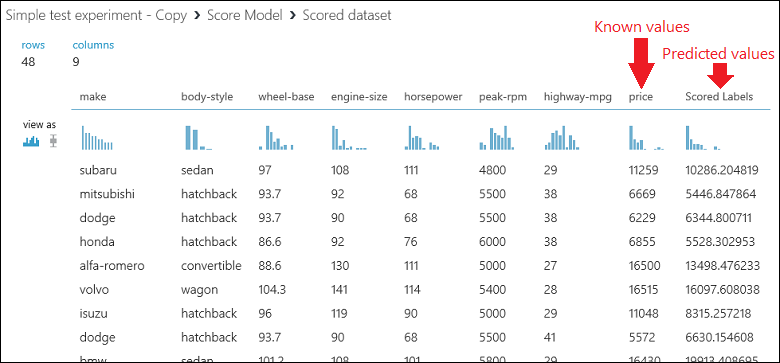 Ausgabe des Moduls „Score Model“