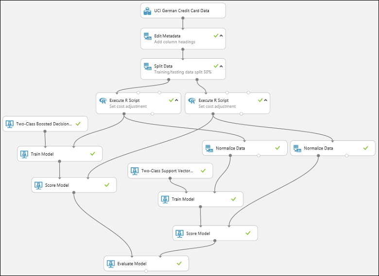 Evaluieren beider Modelle